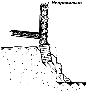 ���������� ����������