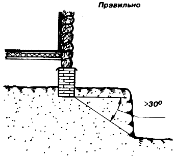 �������� ������ ����