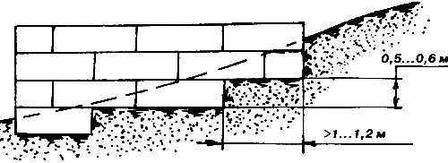 ���������� ����������