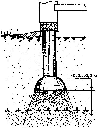 ���������� ������ ��� ������