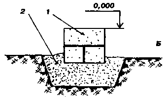 ����� � �������� ��������