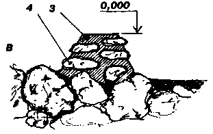 ����� �� ���������������� ������