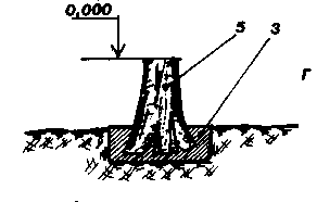 ���������� �����