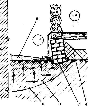 ������ ������������ �����