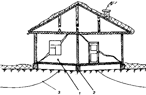 ���������� ���� �� ���������� ������