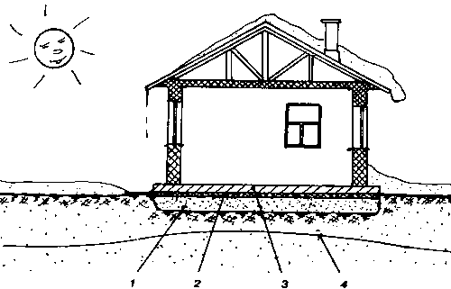 ������� ��������� �� �������� �������