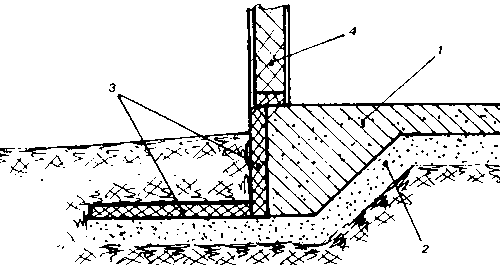 ����� ��� ������ ���������