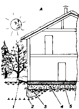 ���������� ����� � ���