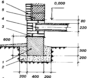 ����������������� ���������