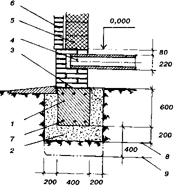 ��������� �� �/� ������