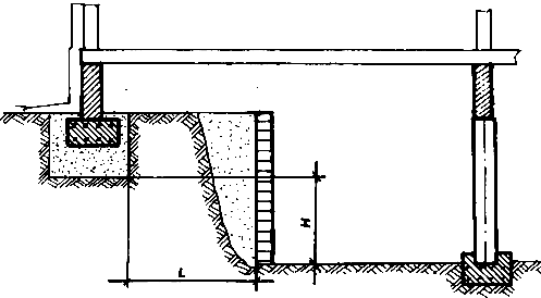 ���������� �������