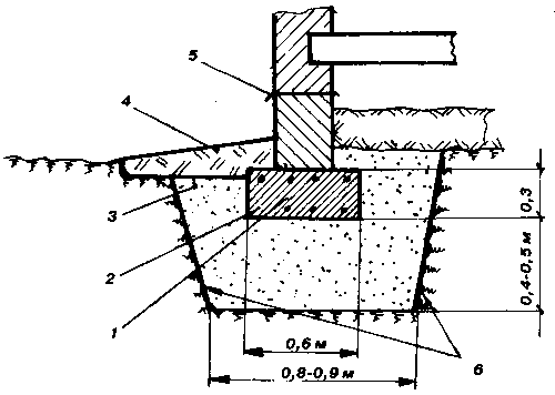 ����������������� ��������� ����������