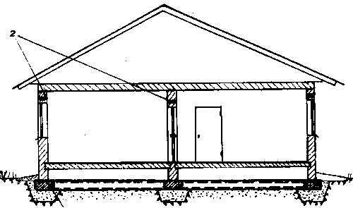 ���������� �������� ���������� ������