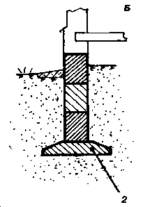 ��������� ��������� �����������