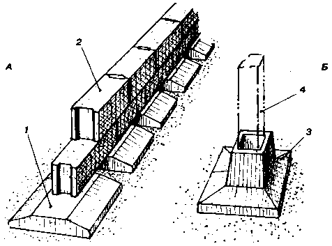 �������������� �������� ����������