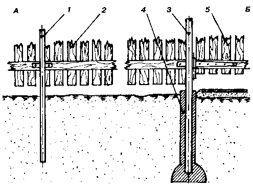 ����� ������� ���������� � �����