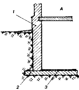 ����� ���������� ������� �� �����