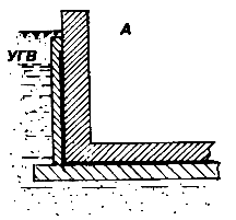 ������������� ������� �������� ���������������