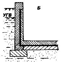 ������������� ������� ���������� ���������������