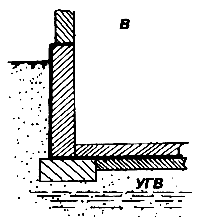 ������������� ������� �� ����������� �����