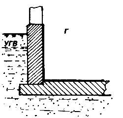 ������������� ������� �� ����������� ��������