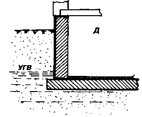 ������������� �������