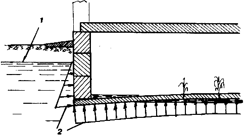 ���������� ����� ���������������� ���������