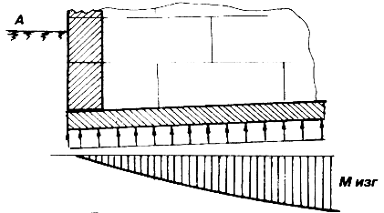 ������������ �������� ���������� ��������