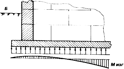 �������� ������� ���������� ���������