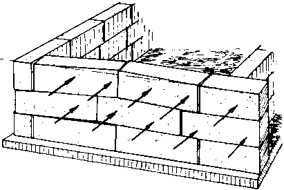 ���������� ���� �������