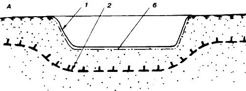 ��������� ������� �����������