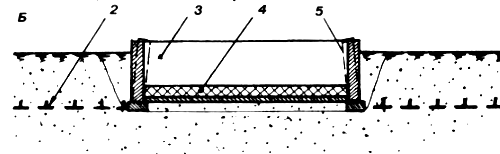 ��������� ������� �����������