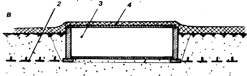 ��������� ������� ������������