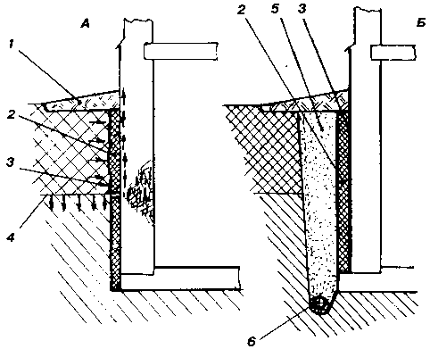 ��������� ������� �����������