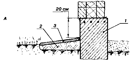 �������� ����� ���������� ����������