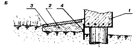 �������� ����� ���������-���������� ����������