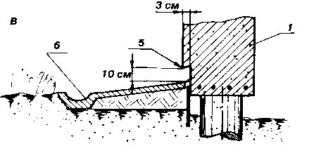 �������� � �������