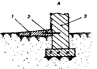 ��������� ��������