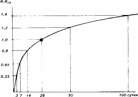 ��������� ��������� ������