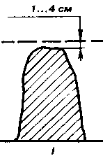 ������������� �����