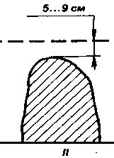 ��������� �����