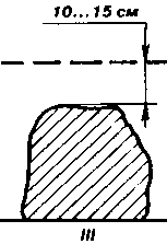 ���������� �����