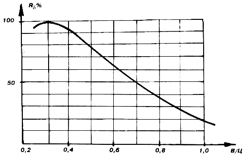 ����������� ��������� ������ ����-������