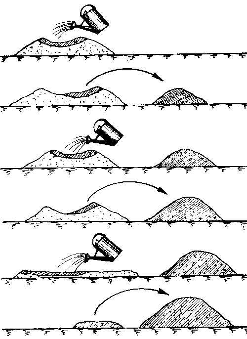 ������ ������������� ����� �����