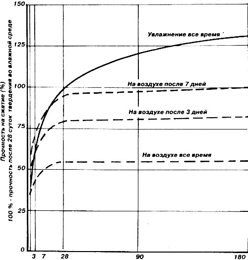 ������ ����������� ��������� ������