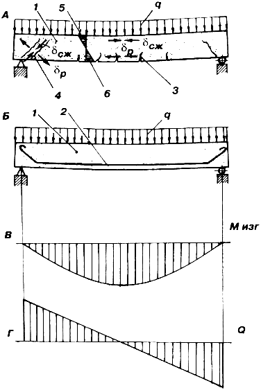 ����� ��� ��������� � ���������� � ���