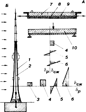 ������ ������������ ������