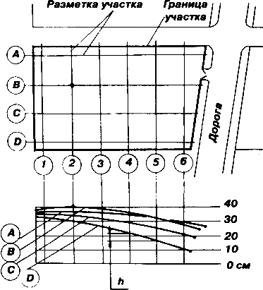 ����� ��������� �������� �����