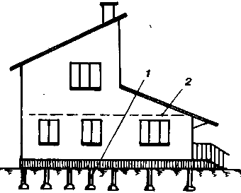 ����� ��� ����� � ���������� ����������