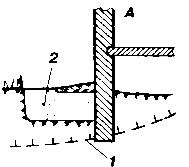 ���������� ������� �����������